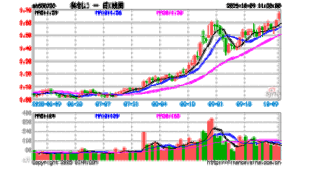 股票中市净率市盈率什么意思（什么叫市盈率什