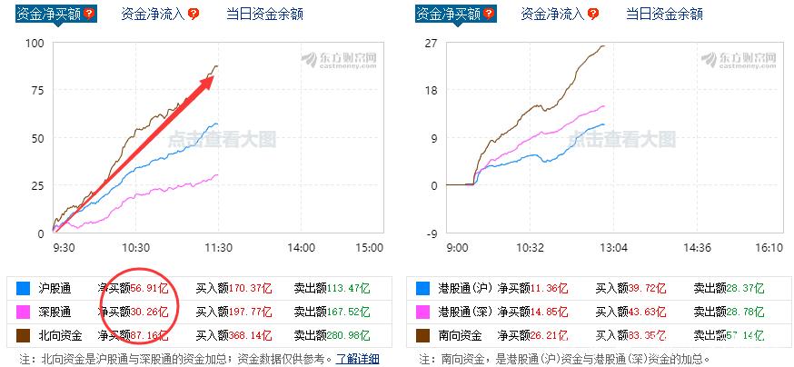 巨头烧钱*** 高带宽内存遭追捧龙头已大涨超500% 巨头烧钱*** 高带宽内存遭追捧龙头已大涨超500%