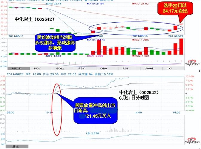 st网力东方财富股吧（长信科技股吧）