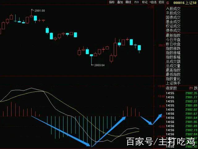 昨天美股行情 昨天美国股市行情