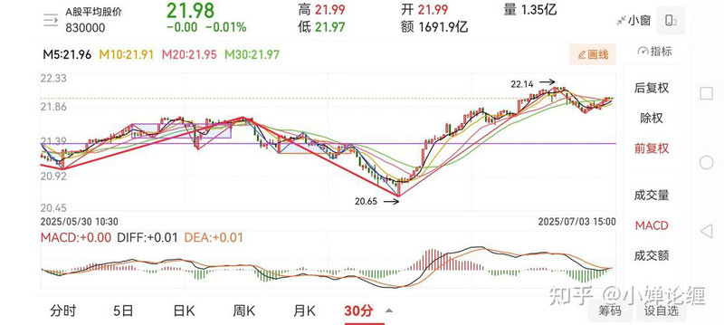 股转二类合格投资者（股转受限投资者）