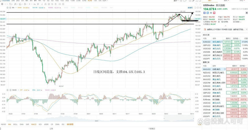 基金计算题汇总（基金净值计算题）