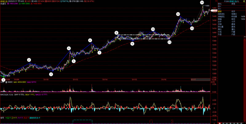 今日深交所（深交所互动易手机版）