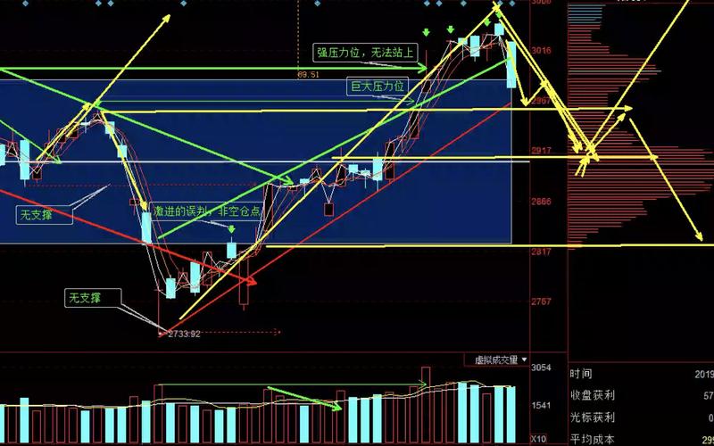 美元兑日元汇率 英镑美元走势图