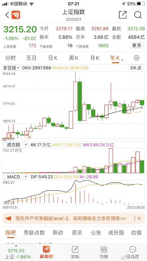 南光集团股票000043现股价（600276股票）