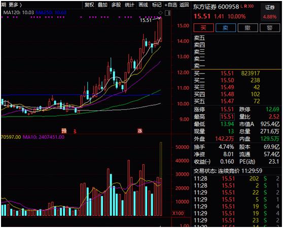 一汽解放(000800)股票行情