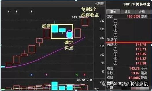 买什么理财收益最高（怎么买理财产品赚钱）