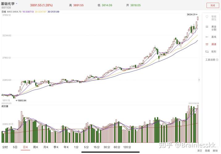 300250初灵信息千股千评