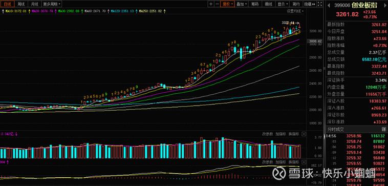 文华财经函数大全（文华财经getprice）