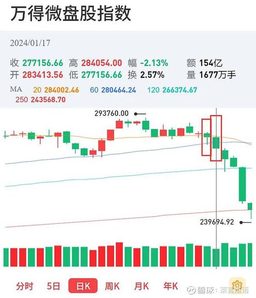 稳健医疗什么时候开盘（稳健医疗代码）