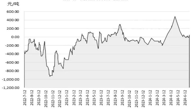 深圳科创板什么股票（怎么申请科创板股票）