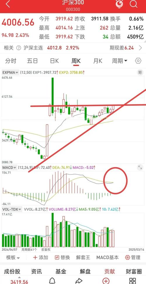 004495基金（260109基金今天净值）