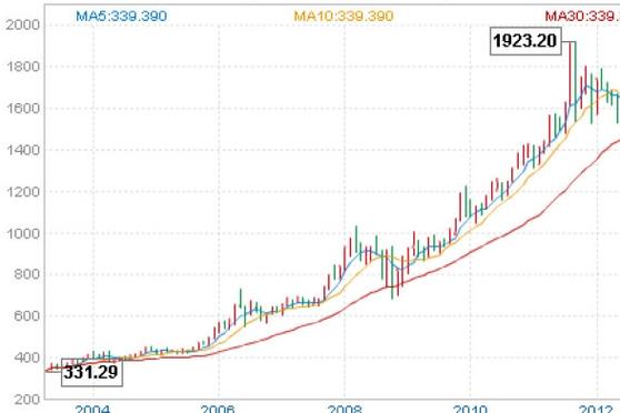 同花顺的机构持仓成本可信吗（同花顺看机构成