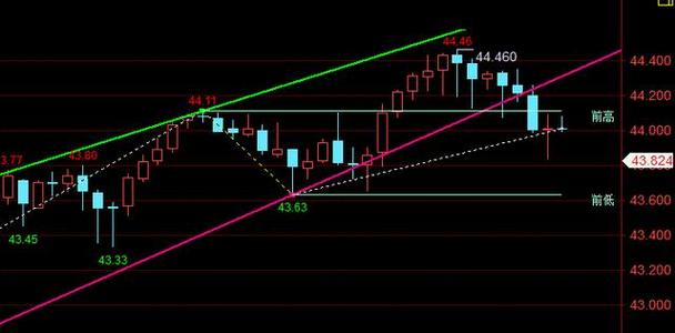 长下影线十字星意味着什么（下影线十字星）