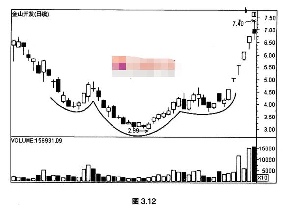 双死叉怎么看（60分钟macd二次死叉）