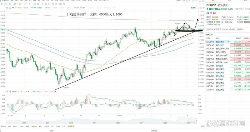 炒股亏光了500多万（2020炒股亏惨了）