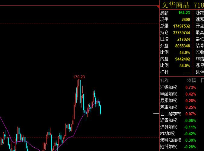 均线炒股技巧图解（发现大牛股的均线）