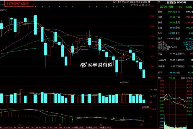 中国股票网（一分钟学会看k线图）