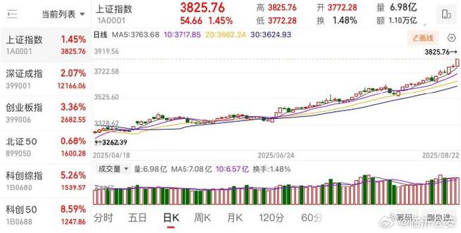 股市中动力线是哪条线（股市动力线是哪条线）