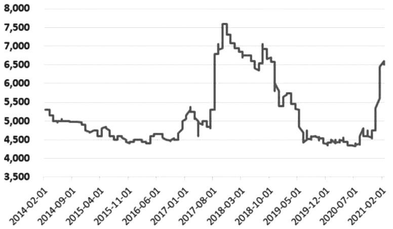 个人有没有必要开借呗（有借呗窗口出额度的机