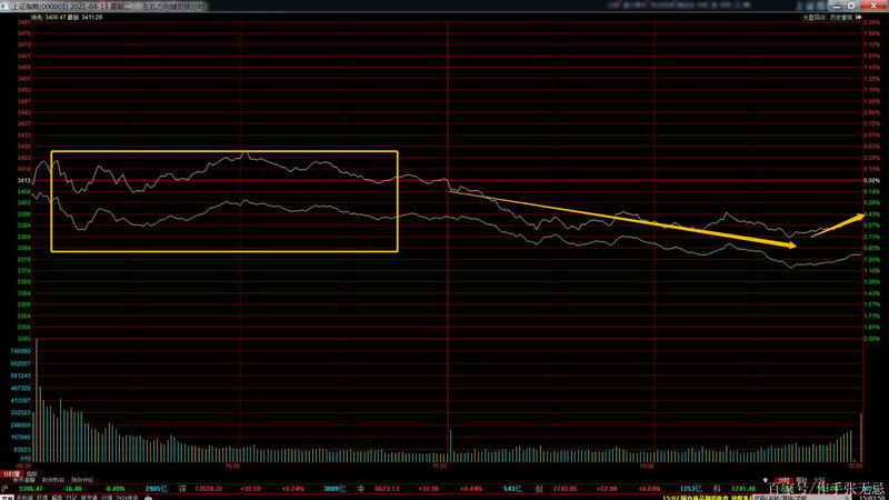 龙头超预期 银行股再添一把火