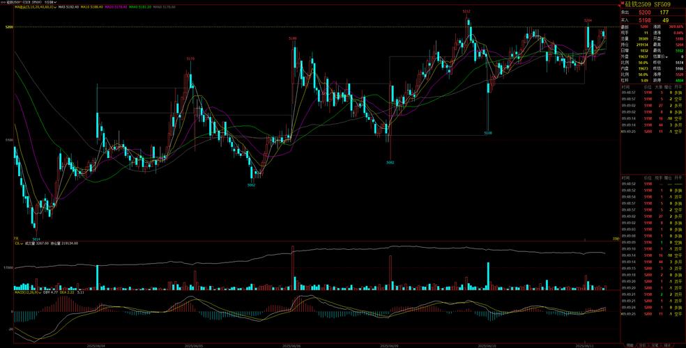 精细化工股票代码（诚迈科技股票）