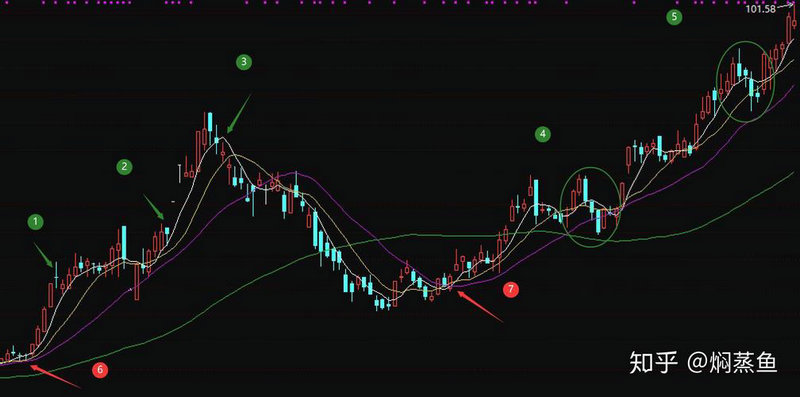 发行小微企业专项金融债券（小微金融债券）