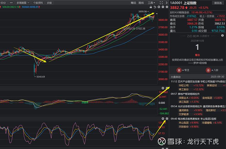 信托预警线和止损线（预警线和止损线）