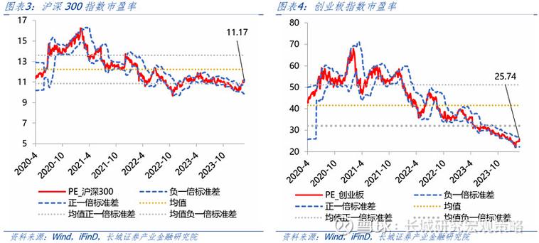 a股游资活跃度分析图（a股游资活跃度查询）