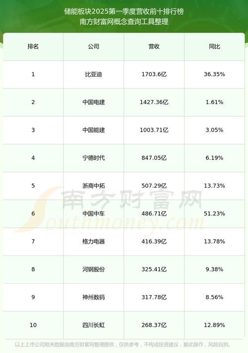 南山集团上市公司数量（南山智尚创业板）