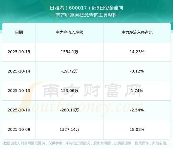 白酒动销显着起速，大众品冲击消退复苏在途